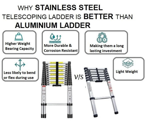 KriShyam® Telescopic Ladder, 4.6M/15ft Stainless Steel Lightweight Telescoping Ladders, Multi-Purpose Compact Extension Ladder for Indoor or Outdoor Working, 150Kg Capacity